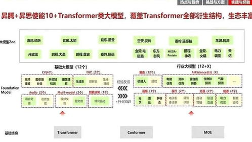 華為云盤古大模型 推動人工智能開發(fā)從作坊式邁向工業(yè)化時(shí)代