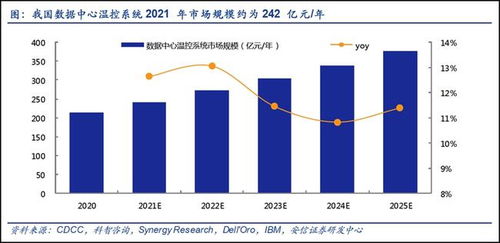通信行業價值重估 新能源、元宇宙與5G建設驅動下的九大賽道機遇